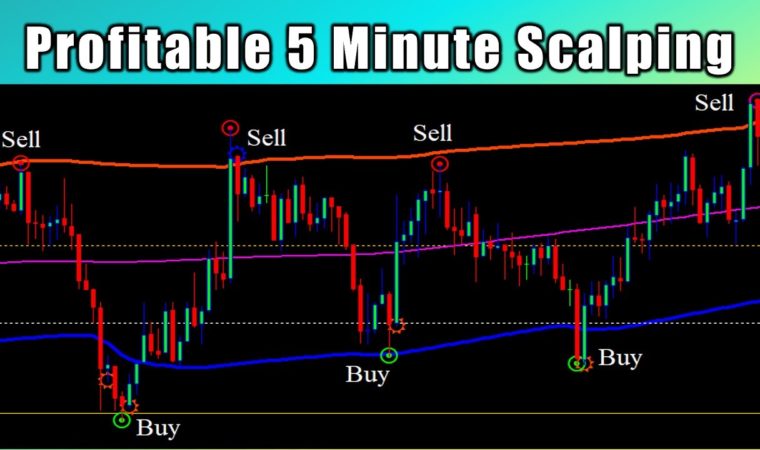 5 Minute Forex Scalping System With Target Bands Indicator