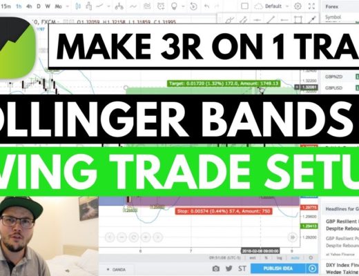 A 3R Forex Trade Setup – Bollinger Bands Swing Trading