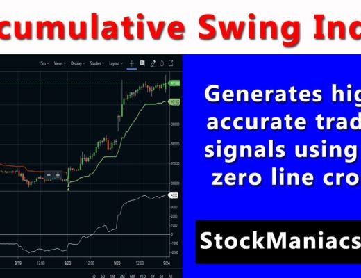Accumulative Swing Index Indicator | Generates amazing trading signals