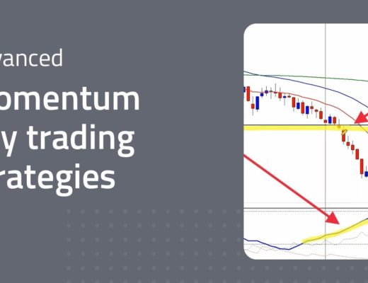 Advanced momentum day trading strategies