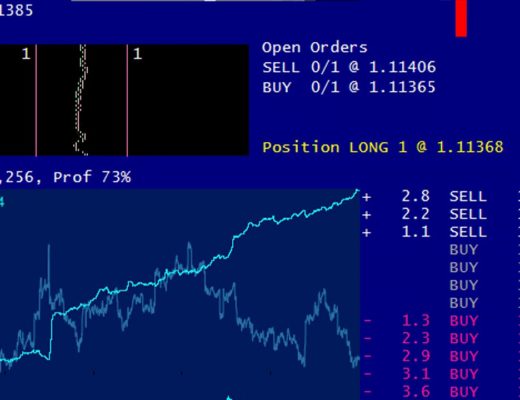 Algorithmic Trading / Market Making Simulation Using Machine Learning
