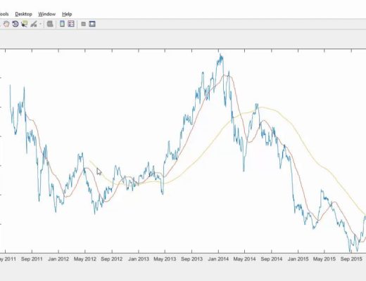 An Example of Financial Analysis Using the MATLAB Live Editor