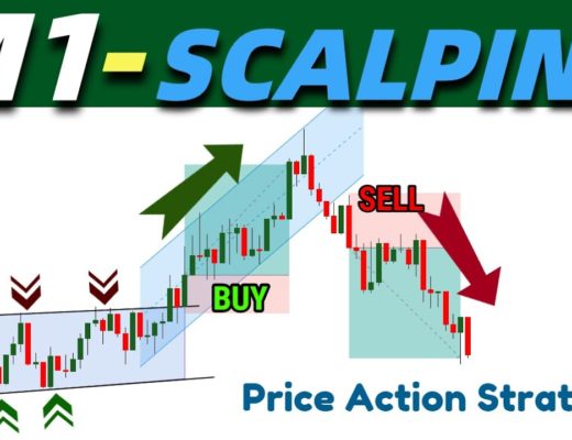 An Incredible 1 Minute Scalping Strategy || Forex Scalping System || Trade Just For 1 Minute