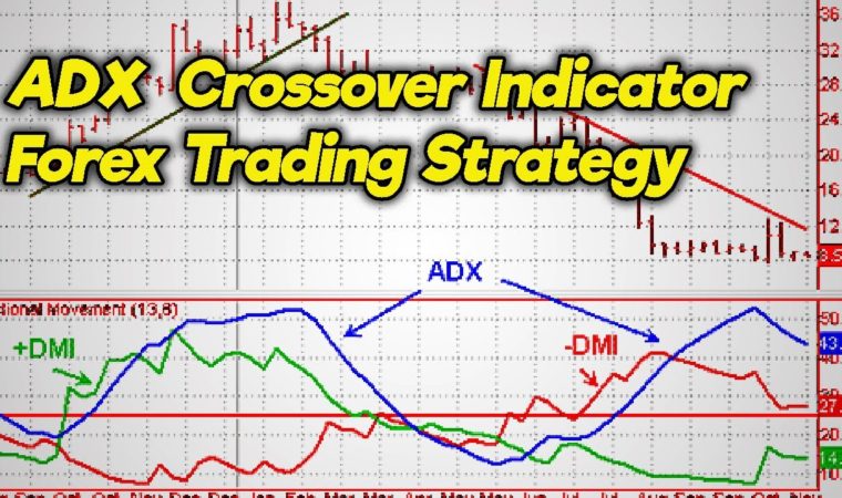 Best ADX Strategy Built by Professional Traders|adx crossover indicator Forex Trading Strategy