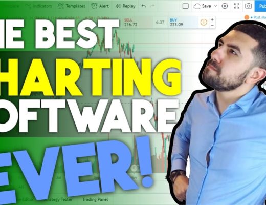 BEST Charting Software – Tradingview