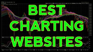 Best Free Stock Charts Websites And Platforms Online