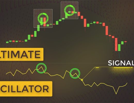 Best Indicator To Trade Multiple Time Frame Divergences (Ultimate Oscillator FX & Stocks Strategy)