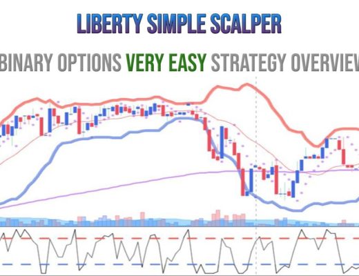 Binary Options EASY Strategy – Liberty Simple Scalper Strategy (IM Academy) | Forex Options