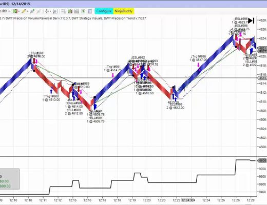 Blue Wave Trading Automated Trading Huge Day FDAX, ZB, NQ