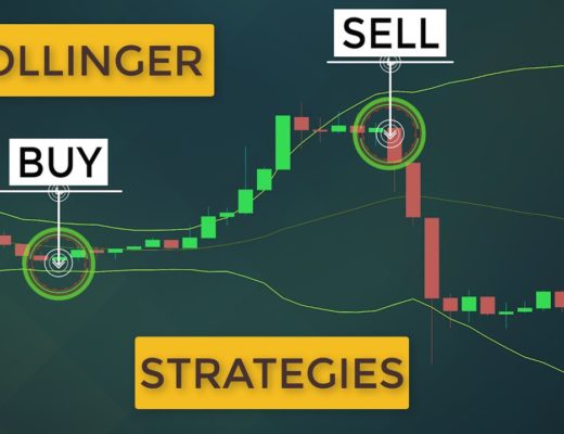 Bollinger Bands Strategies THAT ACTUALLY WORK | Trading Systems With BB Indicator