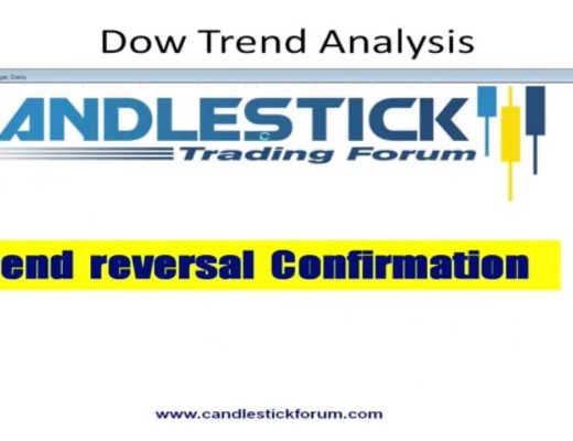 CandleStick Day Trading Strategies By Stephen Bigalow | Real Traders Webinar