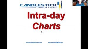 Candlestick Forum market direction April 16 day-trading breakouts