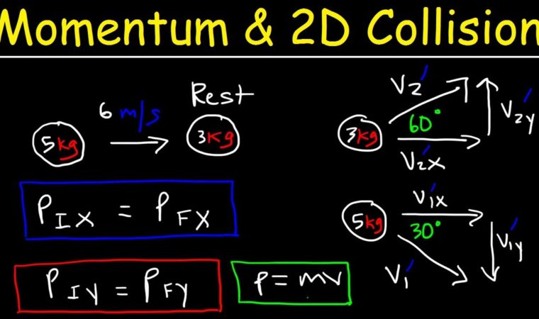 Conservation of Momentum In Two Dimensions – 2D Elastic & Inelastic Collisions – Physics Problems