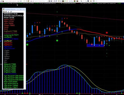Counter Punch Daily Swing Trade Forex Review