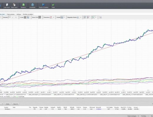 Creating Multi-Currency Algotrading Forex Strategy on 9 Instruments