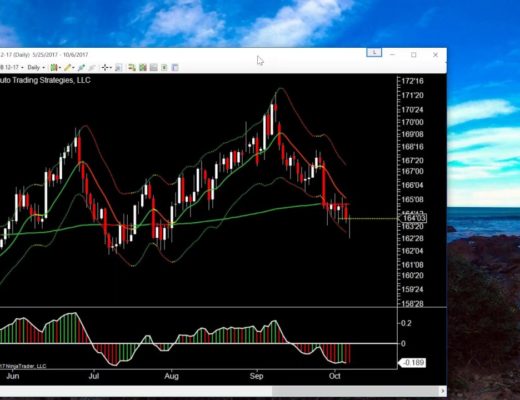 Daily Chart Magic using Momentum, Keltner Channels and Bollinger Bands