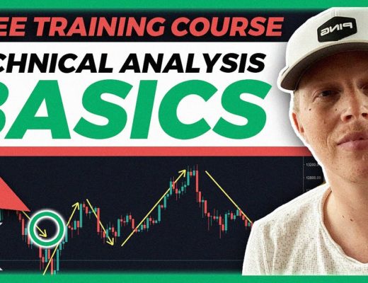 Day Trading For Beginners Ep. 1 – Technical Analysis Basics and Swing Trading 2020