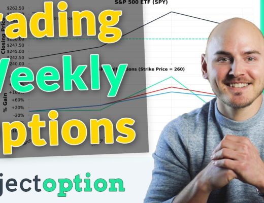 Day Trading Weekly Options for Massive Gains (High Risk)