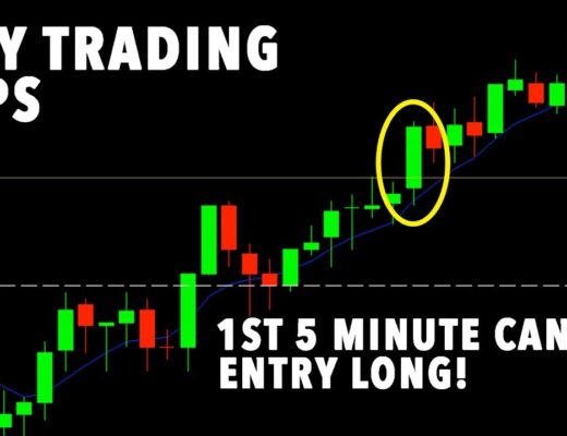 DayTrading Tips: THE FIRST 5 MINUTE CANDLE TO MAKE NEW HIGH!