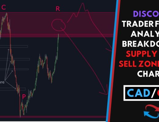 DISCORD FOREX TRADER TECHNICAL ANALYSIS BREAKDOWN – SUPPLY 'CPR SETUP' SELL ZONE ON 1H CHART!