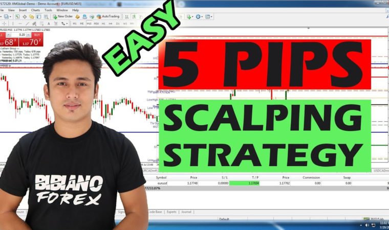 EURUSD 5 Pips Scalping Strategy Tutorial – Forex Trading Philippines
