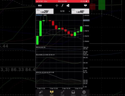 Forex Best Newest Mobile Scalping Strategy (MUST SEE) (91% WINNING)