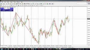 Forex Day trading Strategy (100pips per day)