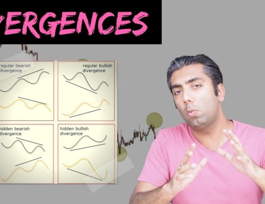 Forex Divergence Trading Strategy | Urban Forex