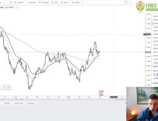 Forex Market Technical Analysis For Swing Trading – Purely PRICE ACTION