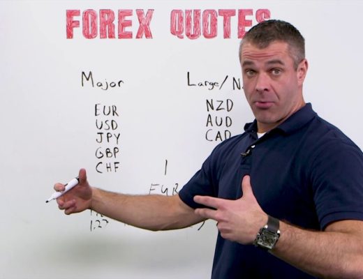 Forex Quotes Explained