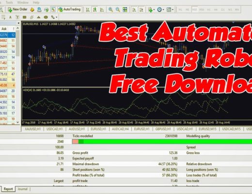 Forex Robot Trading 2020 – Best Automated Trading Robot Robot Free Download