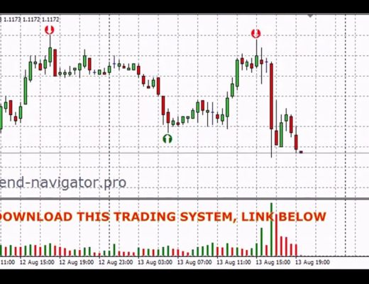 Forex strategy swing Trading System binary options