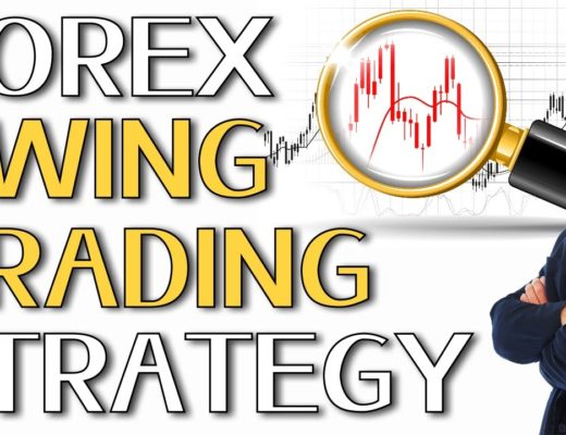 Forex Swing Trading Strategy: A Proven Forex Swing Trading System!