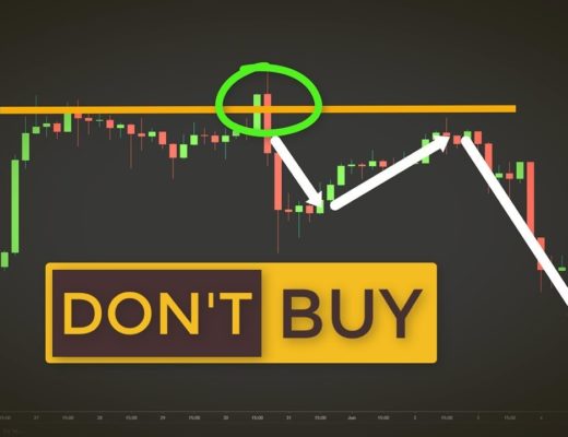 Forex Trading Breakout Strategy (So Simple Yet So Powerful)