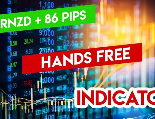 Forex Trading – Hands Free Indicator +86 PIPS – BEST INDICATOR