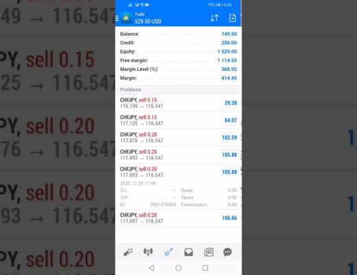 Forex Trading | My Current running profit $530 in 1 day.