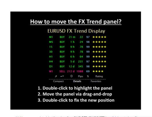 FX Trend Free Best Free Indicator For Beginner And Professional Trader
