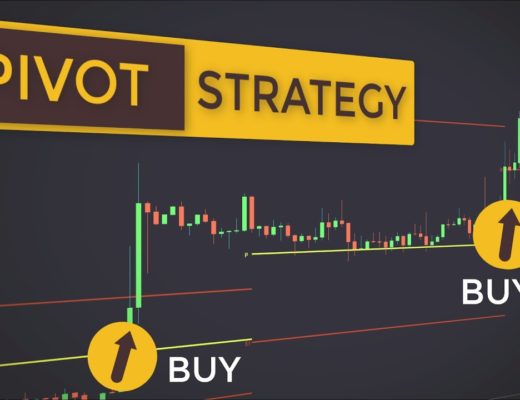 Game-Changing Trading Strategy | How To Day Trade Stocks, ETFs & CFDs With Pivot Points