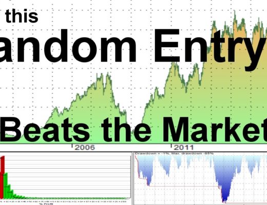 How This RANDOM Entry Beat The Market: The Tom Basso Coin Flip Proven and Explained