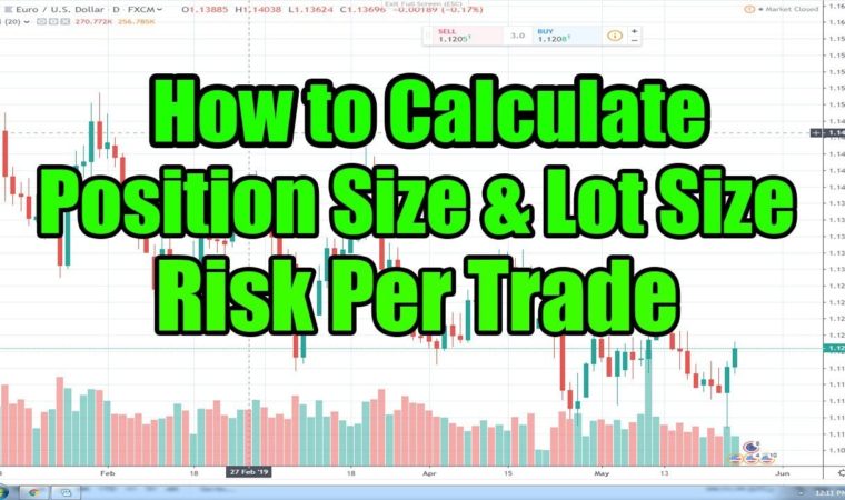 How to Calculate Position Size & Lot Size Risk Per Trade in Forex