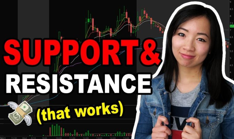 How to draw Support and Resistance Lines – Indicators, Earnings Gap (Day Trading Beginners $ROKU)