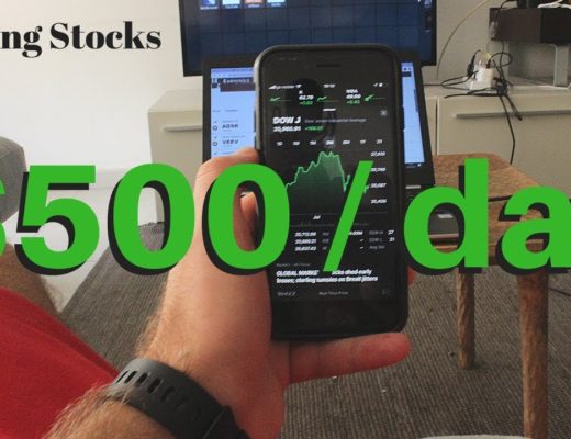 How To Make $500+ a Day Trading The Stock Market (Step-by-Step)