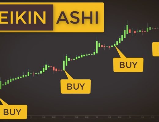 How To Read Price Action With Heikin-Ashi (Stock Trading With Heikin Ashi Candles)