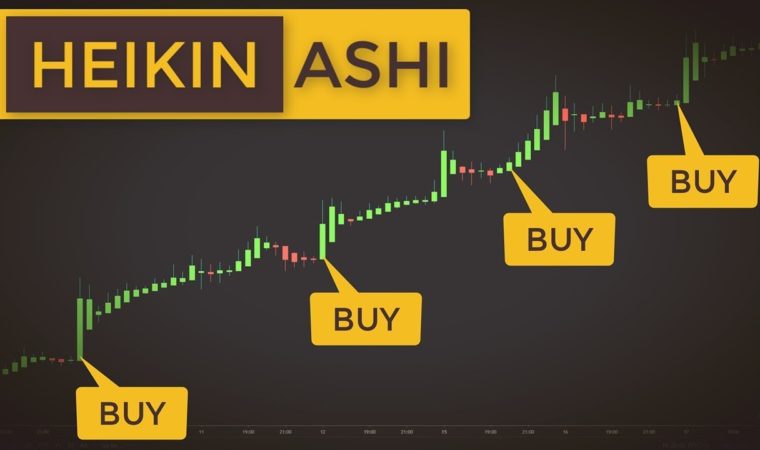 How To Read Price Action With Heikin-Ashi (Stock Trading With Heikin Ashi Candles)