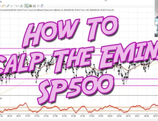 How To Scalp The Emini – Day Trading Strategy w/ Marina Villatoro
