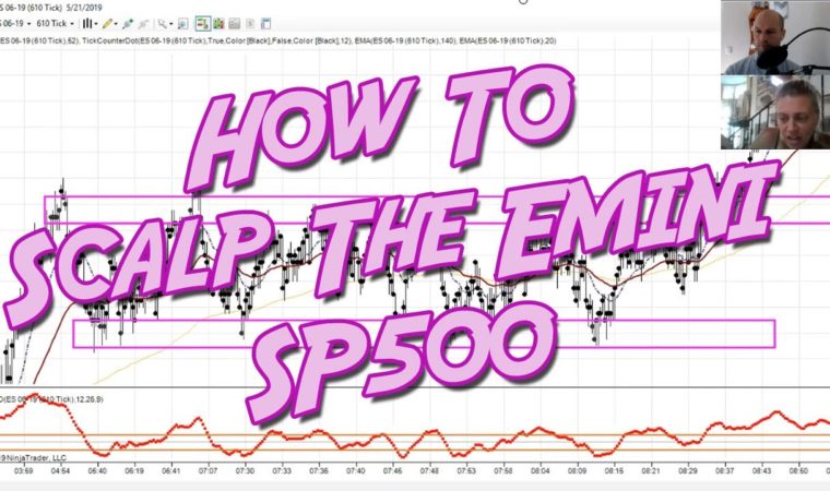 How To Scalp The Emini – Day Trading Strategy w/ Marina Villatoro