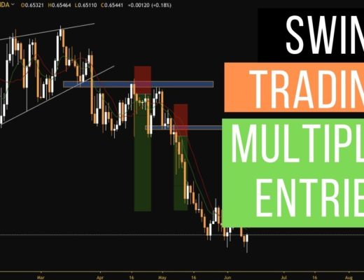 How To  Stack Your Entries Swing Trading Forex | Slfx Trading