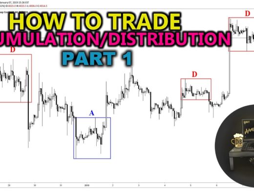 How To Trade Accumulation/Distribution Using Fractals. Crypto, Stocks, Forex. Stream Highlight.