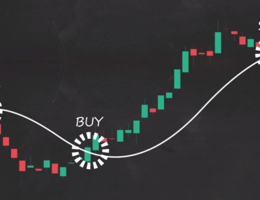 How to Trade Moving Averages (Part 1)