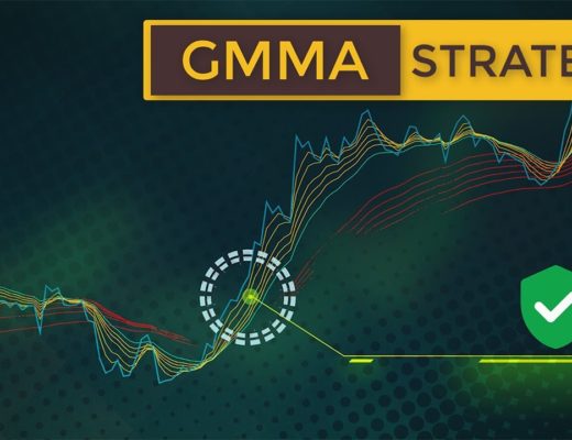 How to Trade Multiple Moving Averages (GMMA Forex & Stock Trading Strategy)